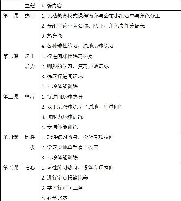 篮球队体能训练计划